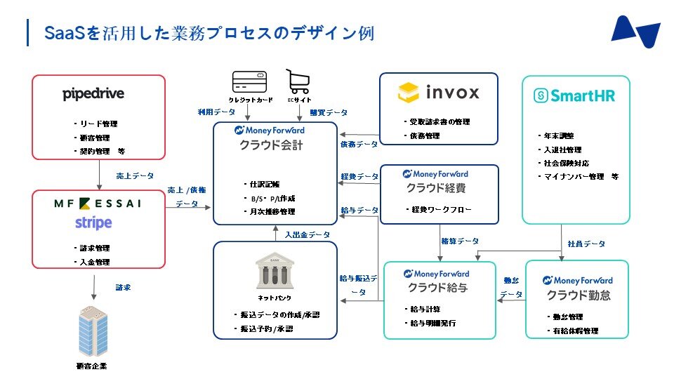 Process design.jpg