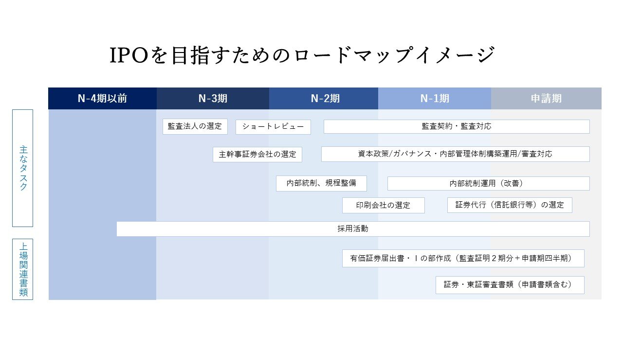 ロードマップ①.jpg