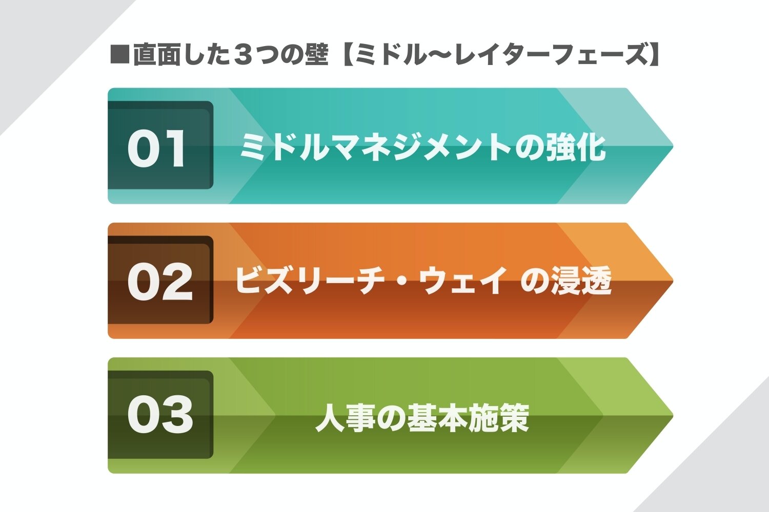 図3３つの壁.jpg