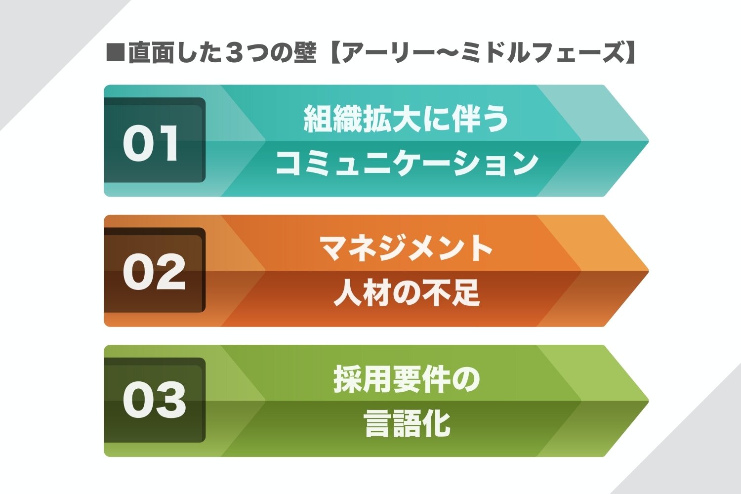 図 1３つの壁.jpg