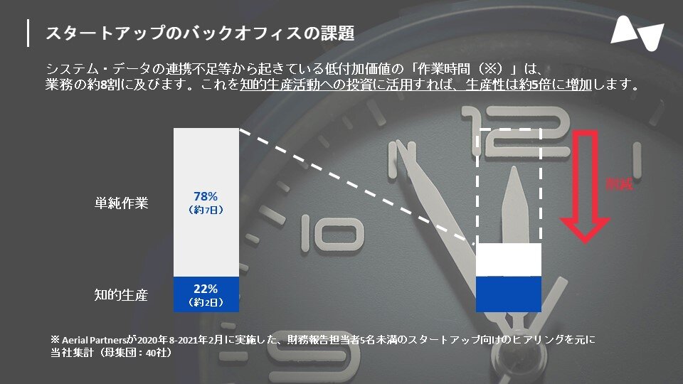 バックオフィスの課題.jpg