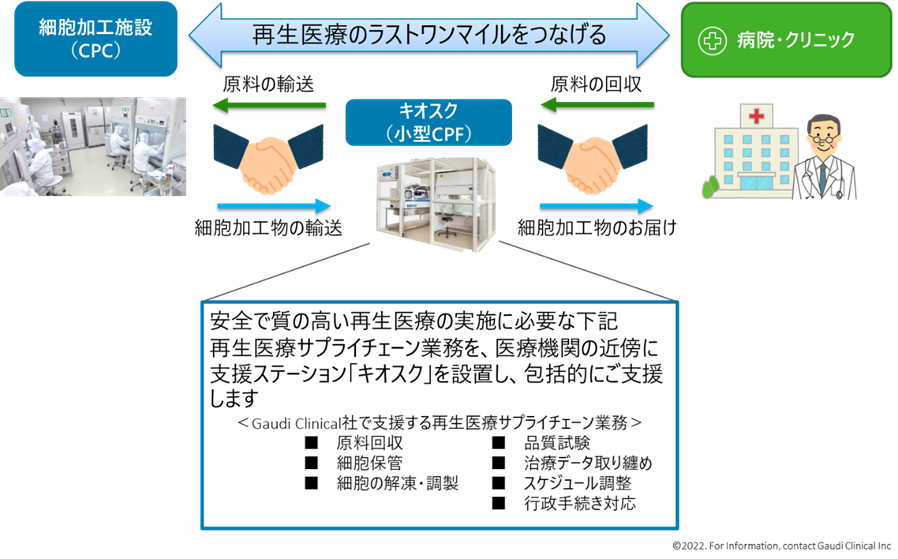 事業の図.png