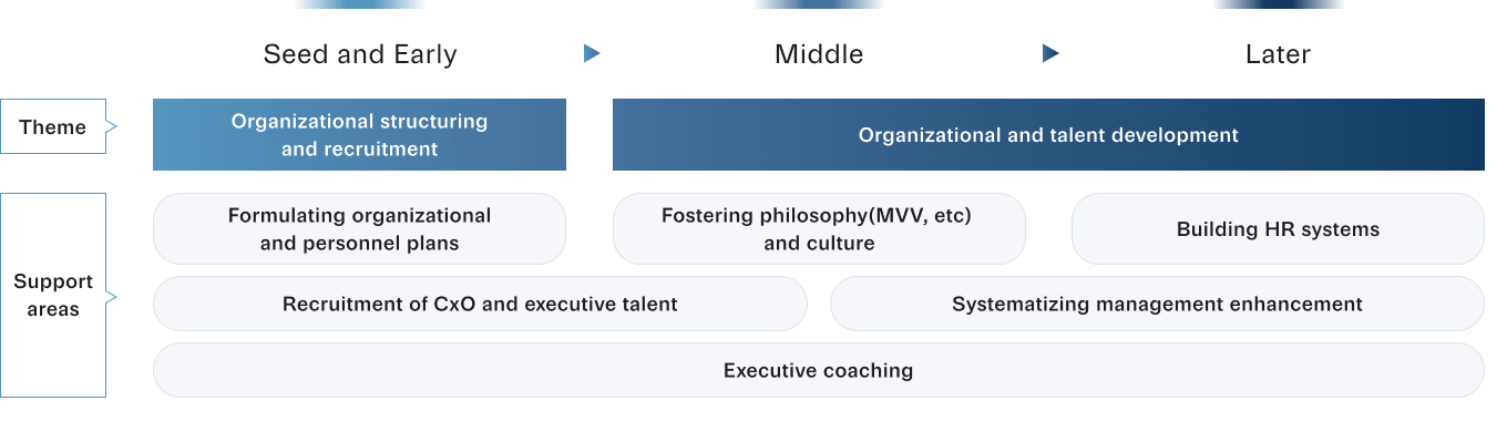 Human Resources Support diagram