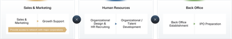 Business Development Track Record diagram