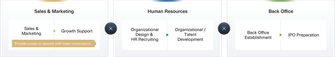 business development diagram