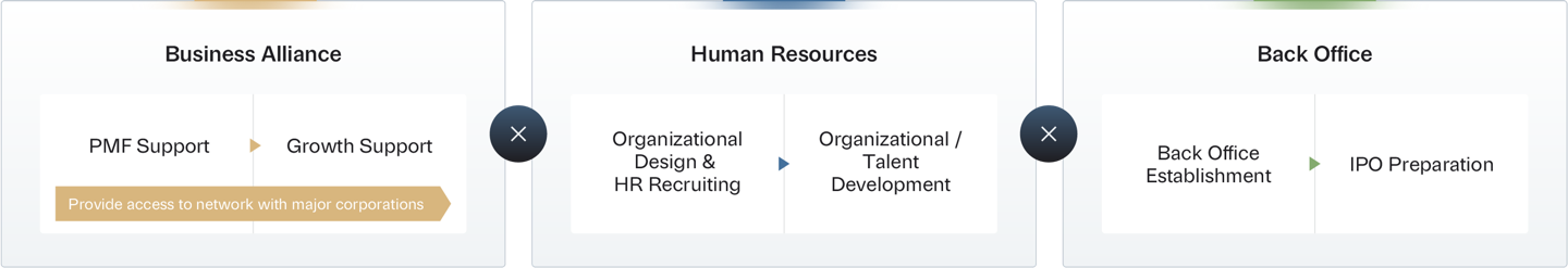 value add diagram