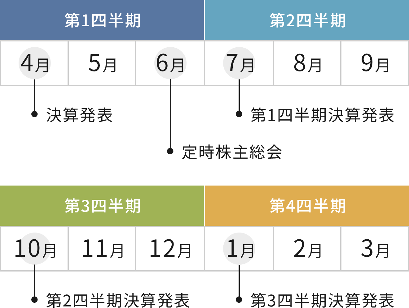 Irカレンダー Ir Information ジャフコ グループ株式会社