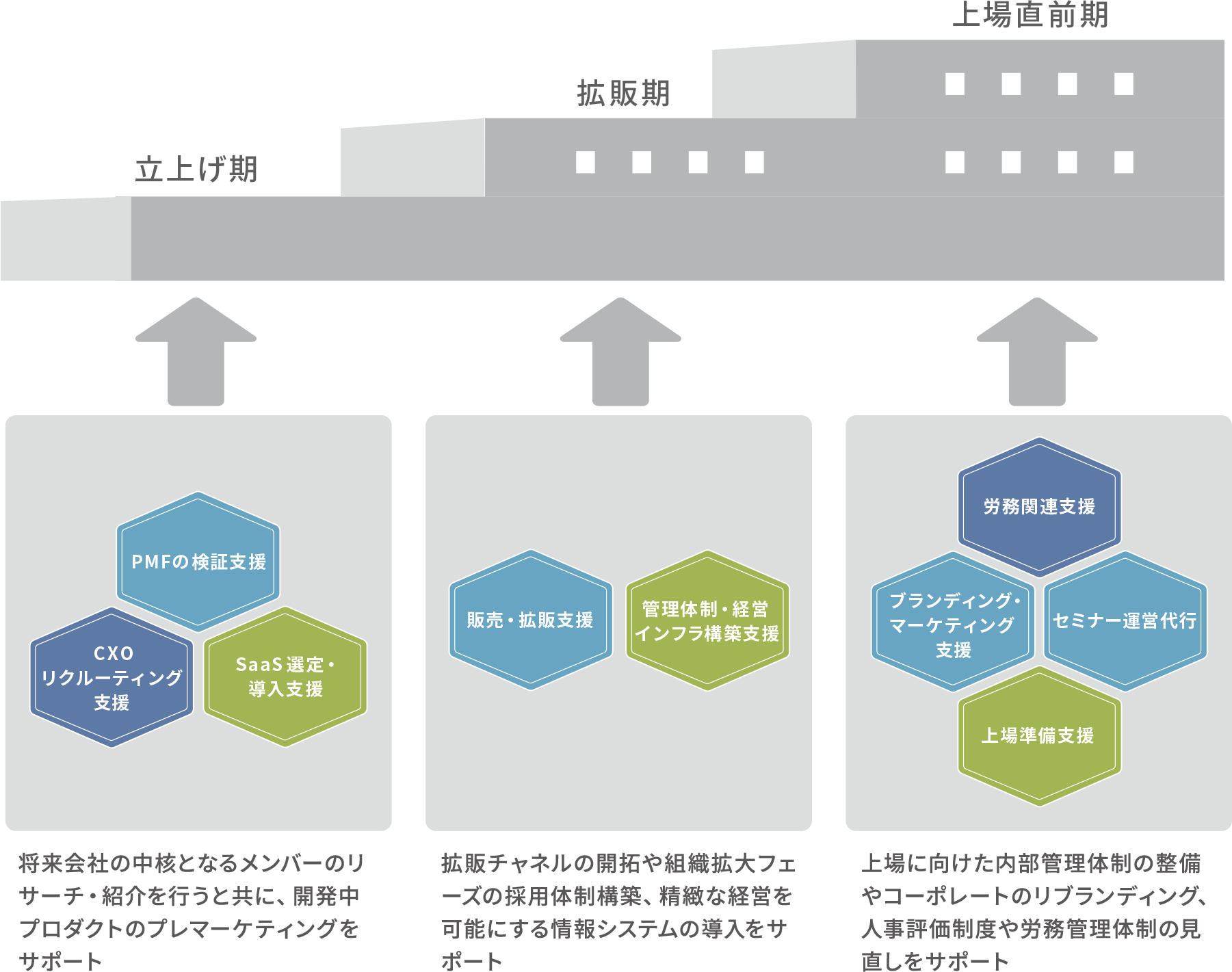 支援体制